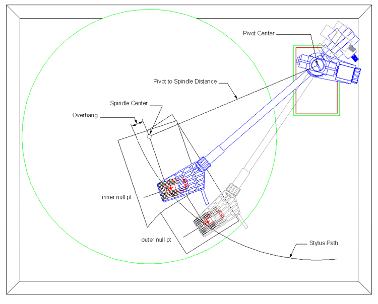 2 point overhang align illustration