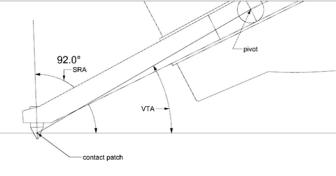 VTA-SRA illustrated