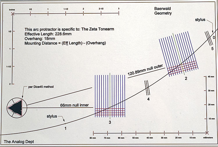 tad arc protractor