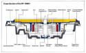 SP10 mkIII cross section